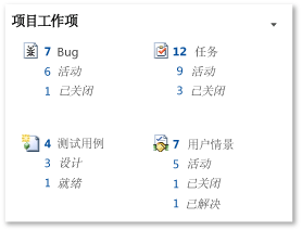 “项目工作项”Web 部件