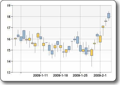 SeriesChartTypeCandlestick