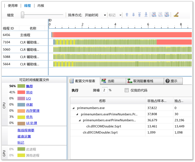 线程视图