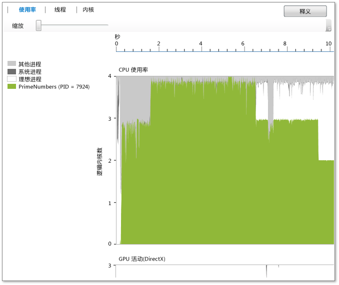 CPU 使用率视图