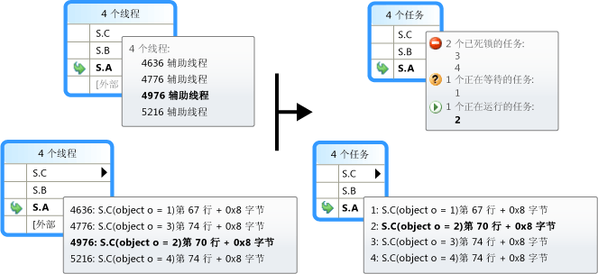 “并行堆栈”窗口中的工具提示