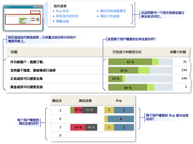 情景概述示例报表