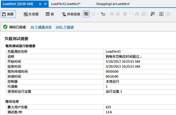 Load test summary