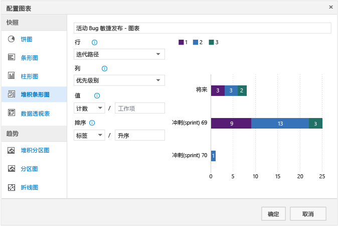 “堆积条形图”图表的“配置图表”对话框