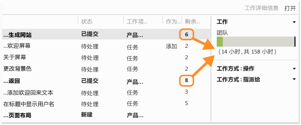 评审团队的容量