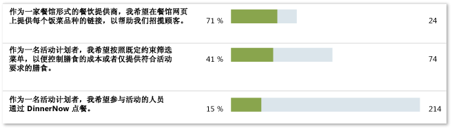 正常情景进度示例