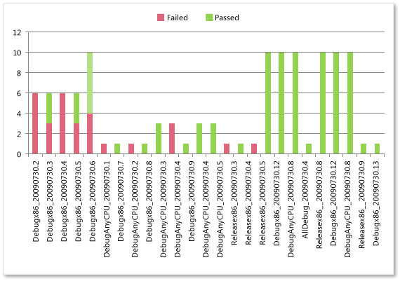 Excel 格式的“生成质量”报表