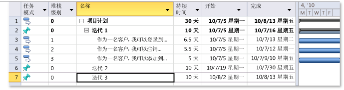 添加到迭代中的用户情景