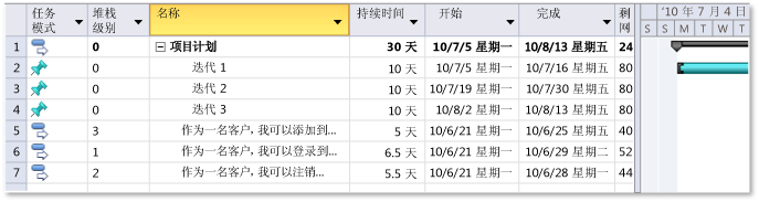 添加到项目计划中的用户情景