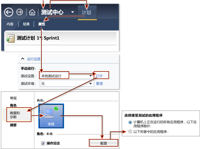 为测试计划配置数据收集。