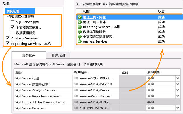 SQL R2 安装