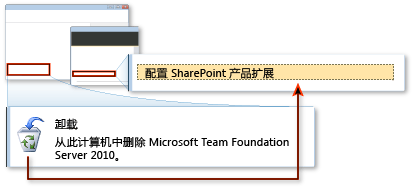 对你具有的 TFS 使用相同 SharePoint 站点