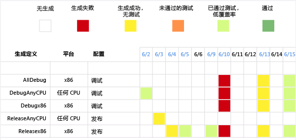 “生成摘要”报表示例