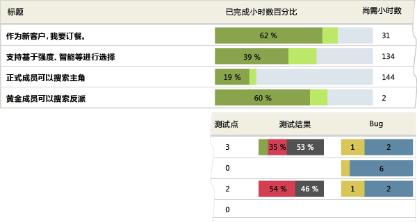 情景概述报表示例