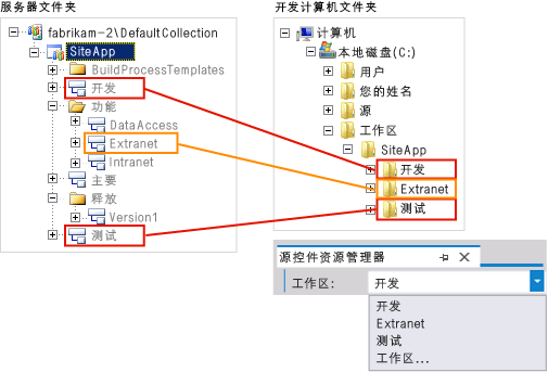 从服务器文件夹到客户端文件夹的映射