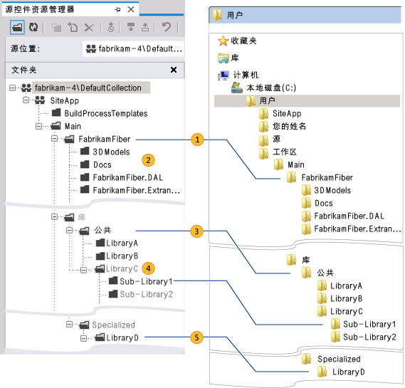 已优化工作区映射的文件夹