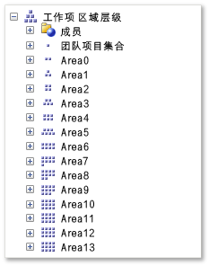 区域层次结构维度