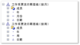 已更改的日期层次结构