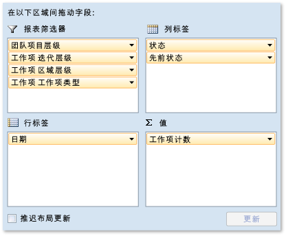Bug 重新激活报告的透视字段