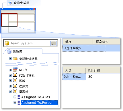 查询生成器 - 添加“人员”维度