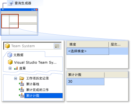 查询生成器 - 添加“累计计数”度量