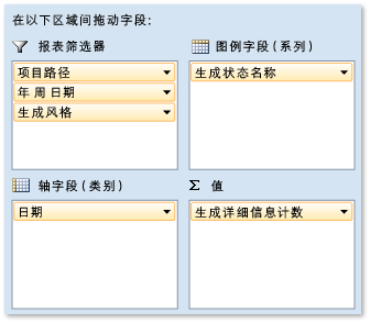 生成摘要状态报告的透视字段