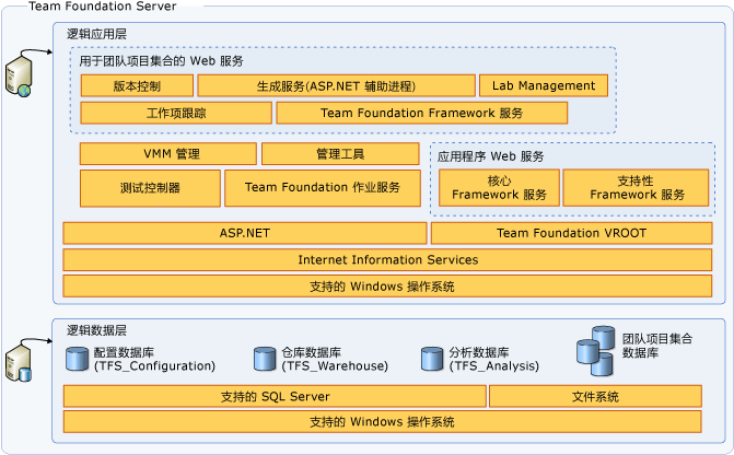 服务器体系结构示意图