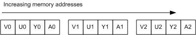 ms867704.yuvformats01(zh-cn,MSDN.10).gif
