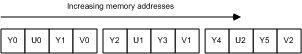 ms867704.yuvformats02(zh-cn,MSDN.10).gif