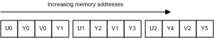 ms867704.yuvformats03(zh-cn,MSDN.10).gif