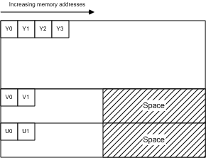 ms867704.yuvformats04(zh-cn,MSDN.10).gif