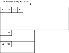 ms867704.yuvformats08(zh-cn,MSDN.10).gif