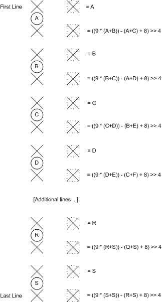 ms867704.yuvformats14(zh-cn,MSDN.10).gif