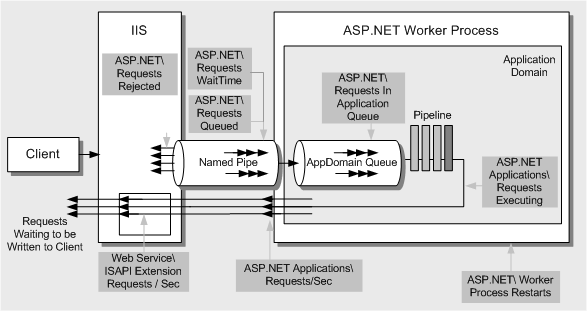 Ff647791.ch15-aspnet-request-processing-cycle(en-us,PandP.10).gif