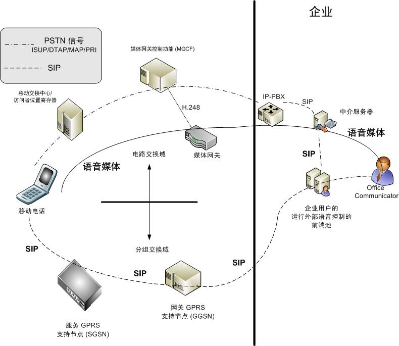 Dd425296.f7436c46-78ef-4f25-8278-e11876b68026(zh-cn,office.13).jpg