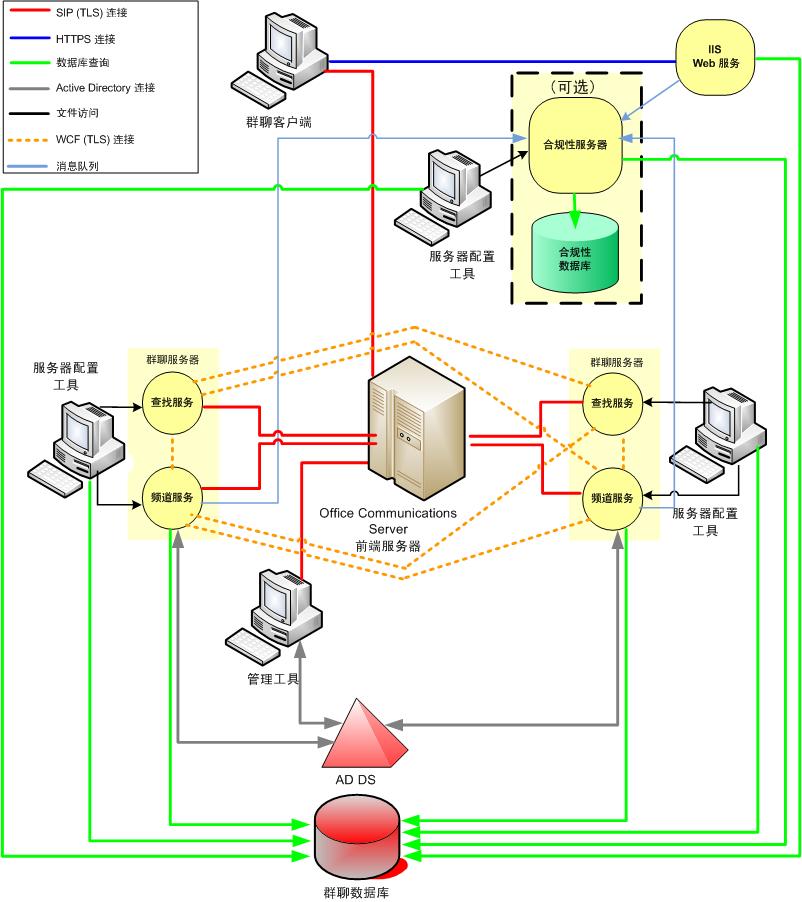 Dd441213.ac739a22-ee0e-46ae-9981-905ff9ae2bd3(zh-cn,office.13).jpg