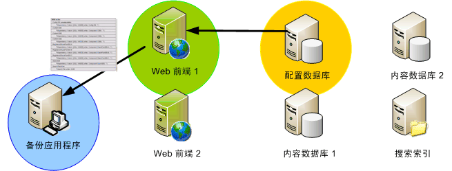 SharePoint 和卷影复制服务