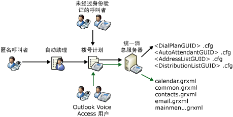 语法文件概述