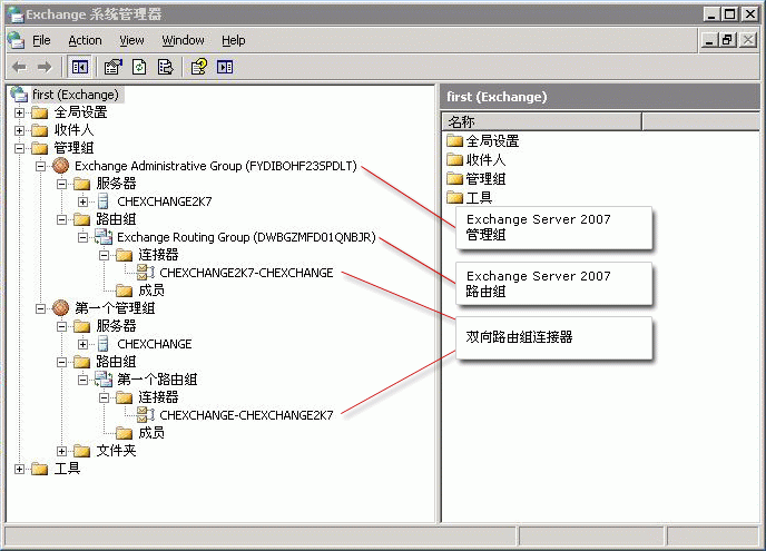 安装有 Exchange 2007 的 Exchange 2003 系统管理器