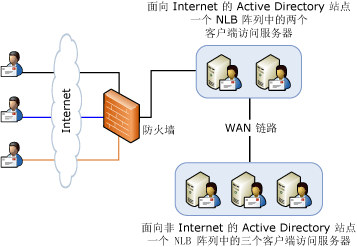 具有网络负载平衡功能的代理