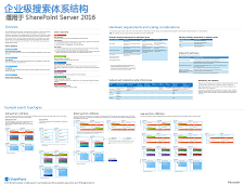 Poster describing the search components and databases, three model architectures for enterprise search, hardware requirements and scaling considerations.