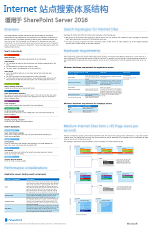 Poster describing the search components and databases, a model architecture for Internet sites search, hardware requirements, scaling considerations, and performance considerations.