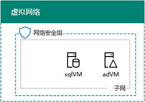 Phase 2 of the SharePoint 2016 dev/test farm in Azure infrastructure services