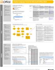部署 Office 2010 的多语言包 - 模型