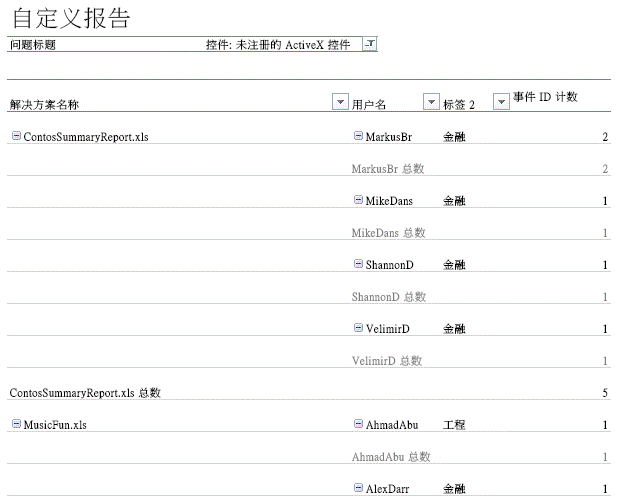 阐述显示未注册 ActiveX 控件的自定义报告