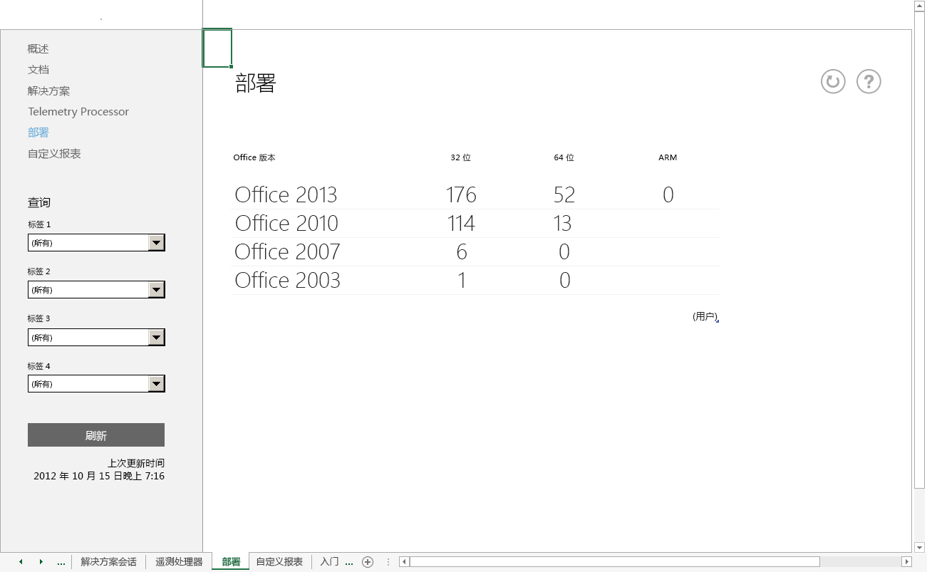 来自 Office 遥测仪表板的主“部署”工作表的屏幕截图。