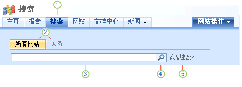 Office SharePoint Server 2007 搜索中心