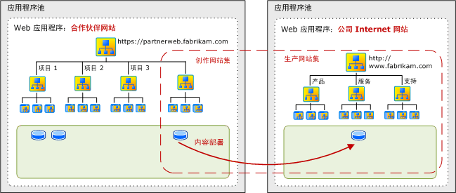 已发布的网站