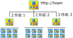 团队网站