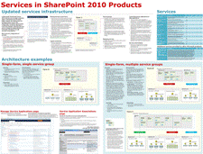 SharePoint 中的服务 - 第 1 项，共 2 项
